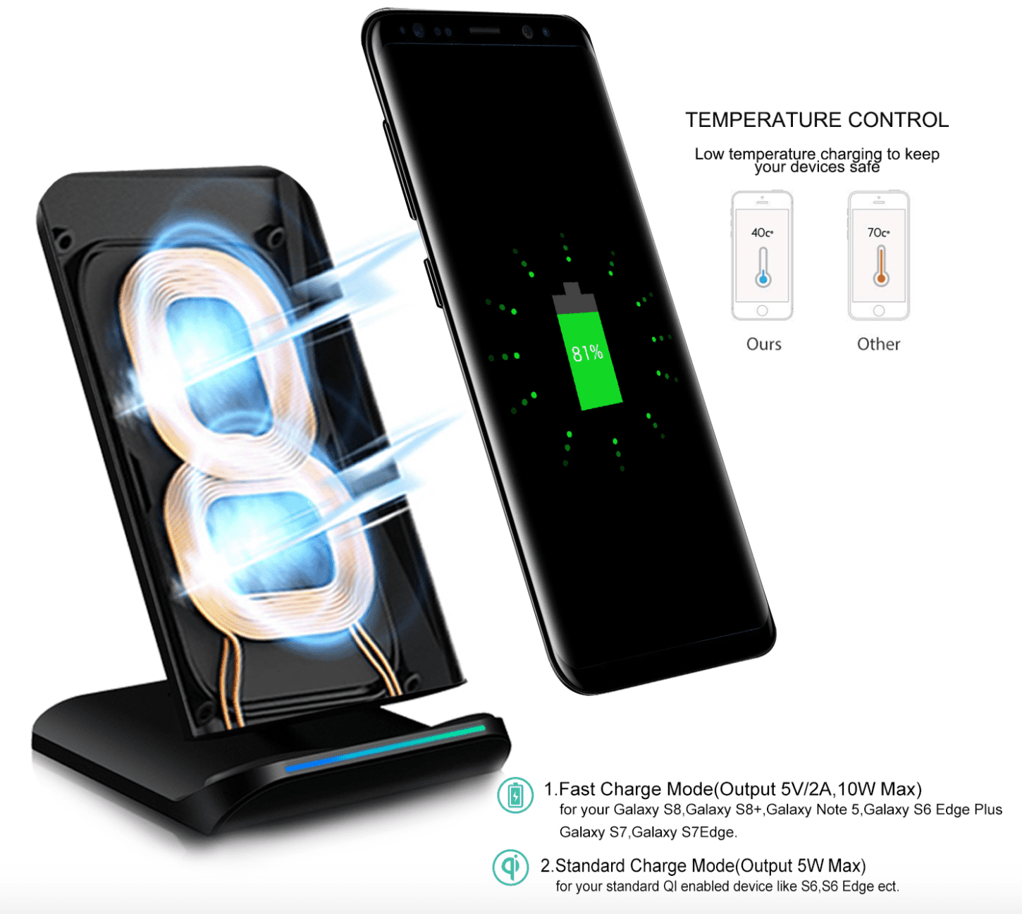 PLESON dual coil QI Fast Wireless Charging Pad review
